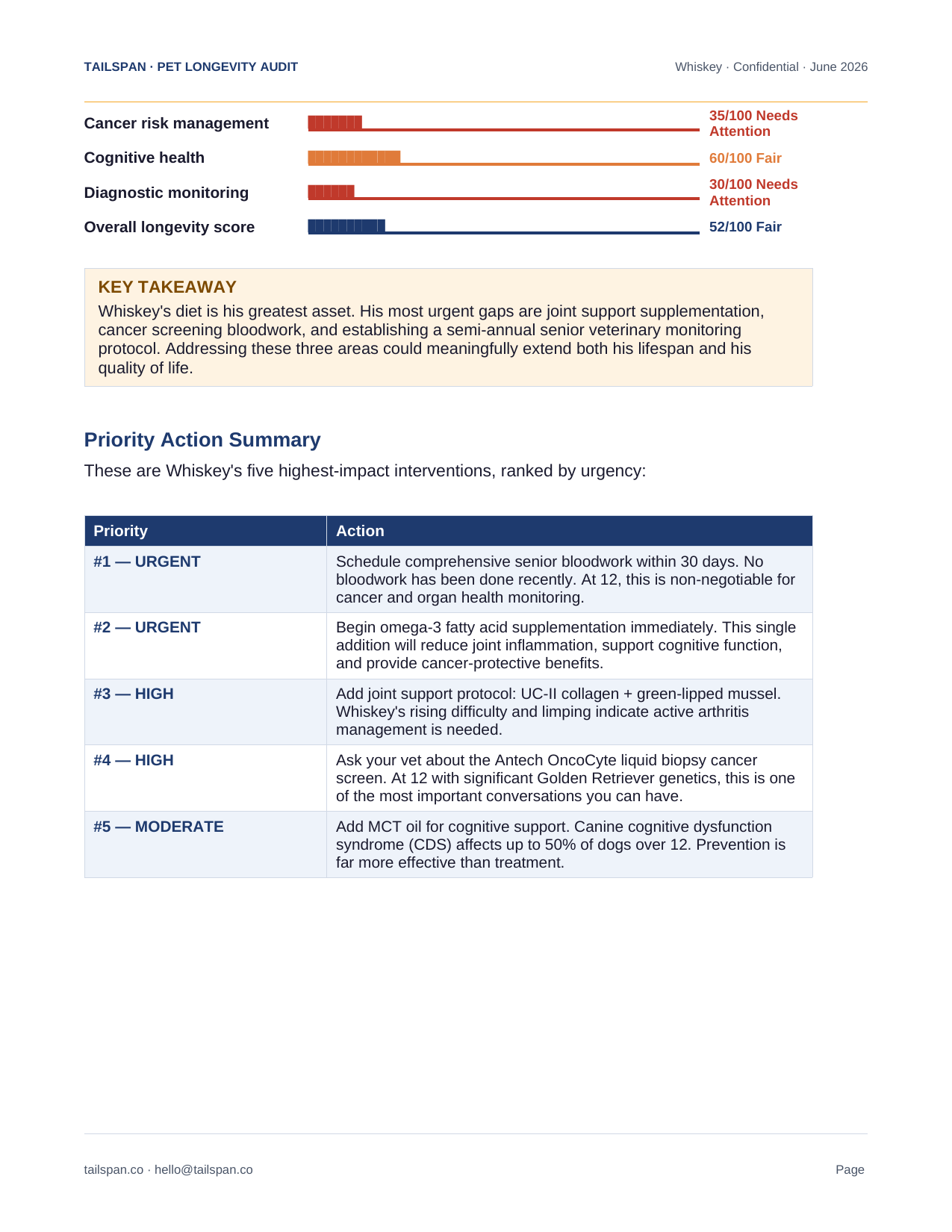 Sample audit page 3