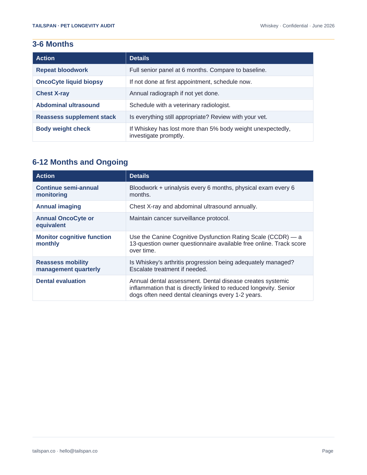 Sample audit page 20